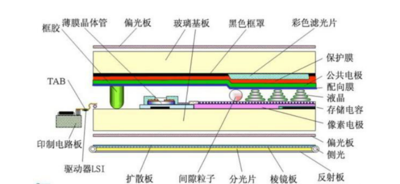 手機(jī)用觸摸液晶顯示屏.png