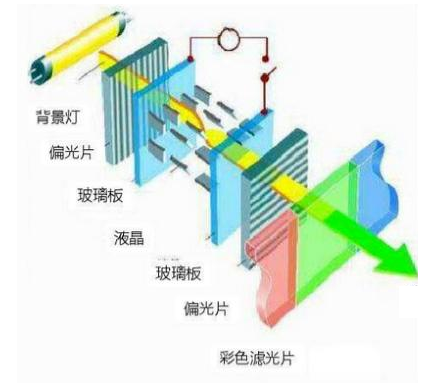 哪種液晶屏對(duì)于眼睛更健康？